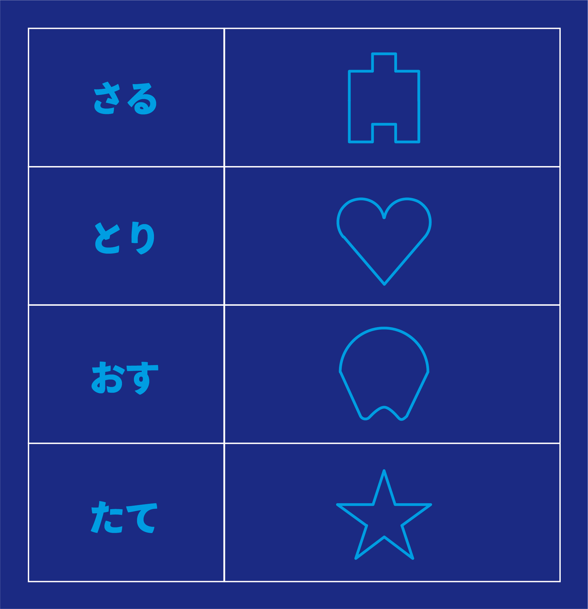 図形の表